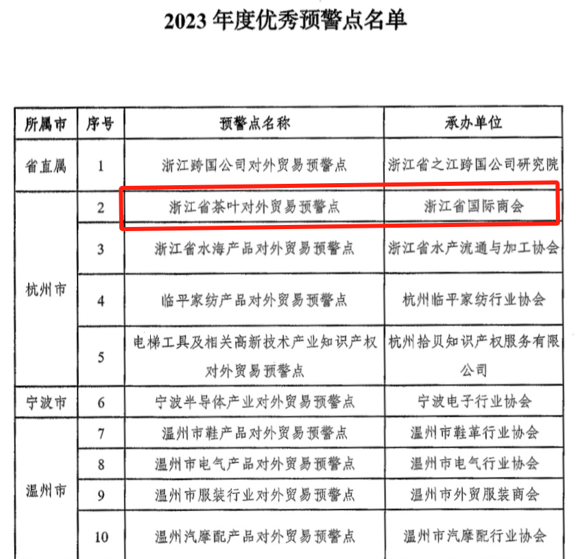 广东省茶叶对外贸易预警点连续第14年获评“优秀预警点”